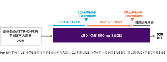 flowchart