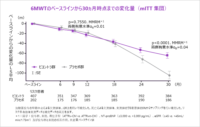 IDBSの理論と臨床 ATTRibute-CM試験(海外第III相、AG10-301) |ビヨントラ.jp