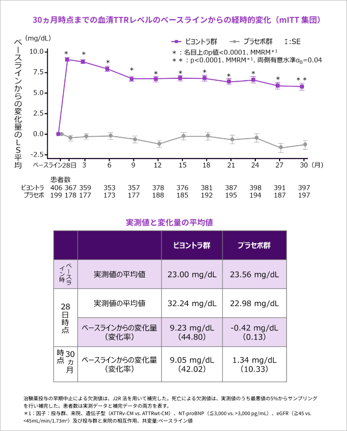 代表における等質性と多様性 最先端リピドミクスで解き明かす 代表における等質性と多様性 最先端リピドミクスで解き明かす