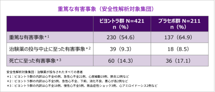 重篤な有害事象（安全性解析対象集団） 安全性解析対 象集団︓治験薬が投与されたすべての患者