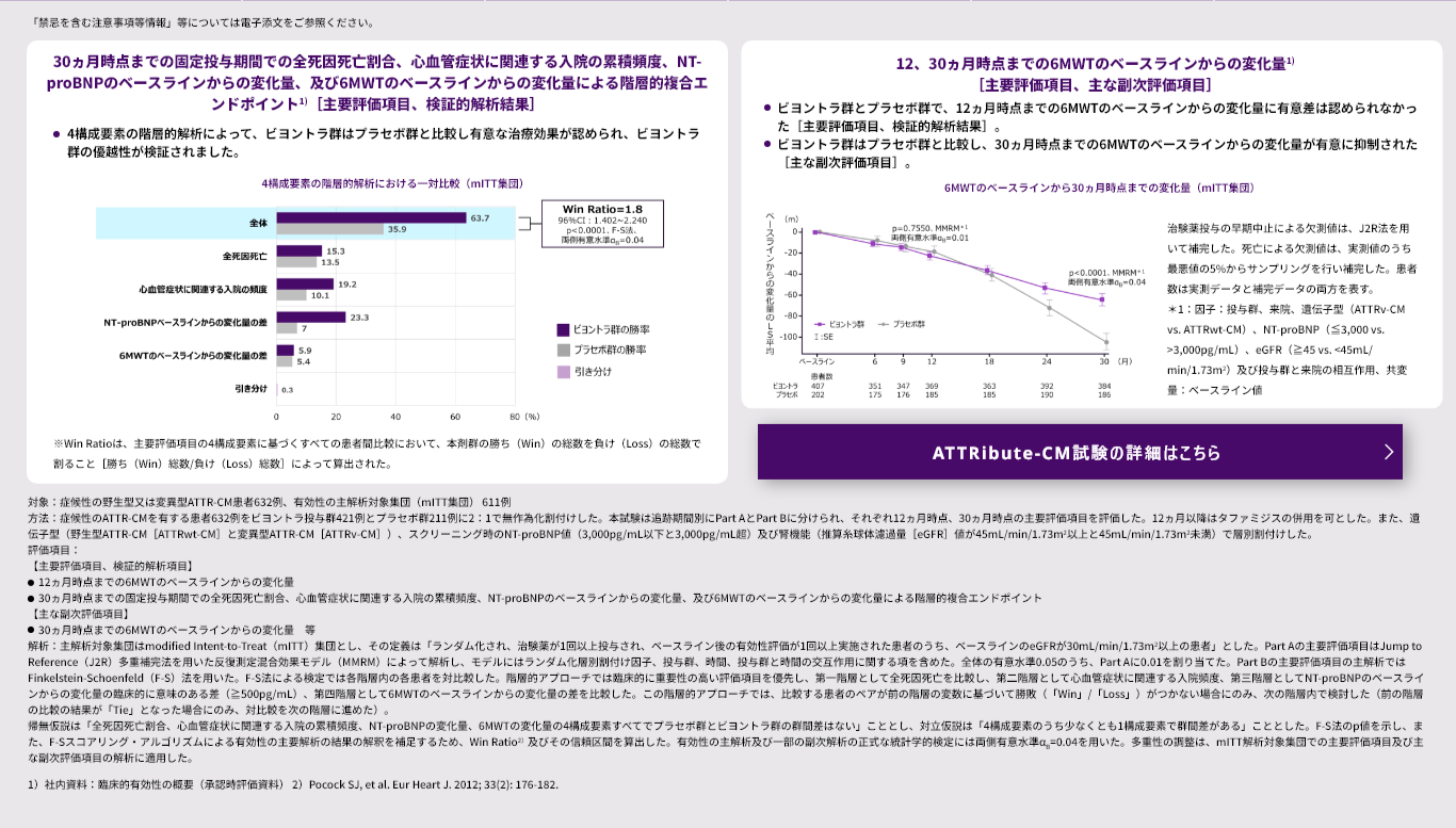 30ヵ月時点までの固定投与期間での全死因死亡割合、心血管症状に関連する入院の累積頻度、NT-proBNPのベースラインからの変化量、及び6MWTのベースラインからの変化量による階層的複合エンドポイント［主要評価項目、検証的解析結果］と12、30ヵ月時点までの6MWTのベースラインからの変化量［主要評価項目、主な副次評価項目］