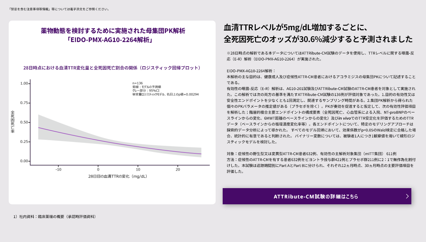 薬物動態を検討するために実施された母集団PK解析「EIDO-PMX-AG10-2264解析」、血清TTRレベルが5mg/dL増加するごとに、全死因死亡のオッズが30.6%減少すると予測されました。